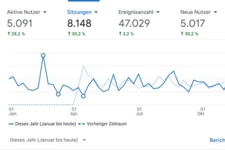 Zahlen und der Verlauf einer Statistik.